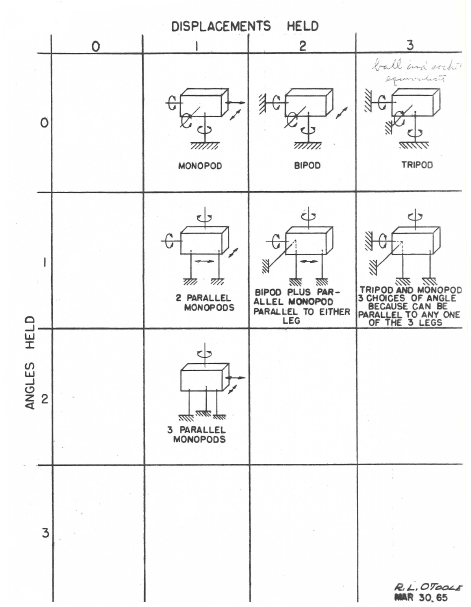 Constraint Table
